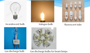 What Is Bulb light source.png