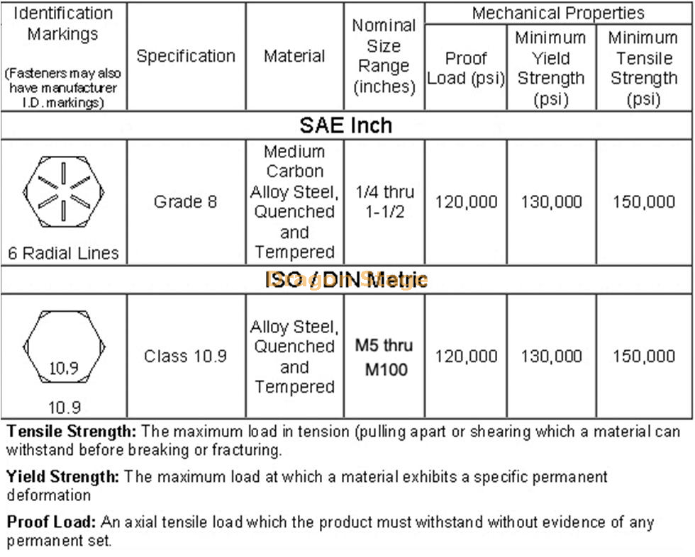 Aluminum Tomcat Truss Grapple Bar for Truss Work Installation from ...